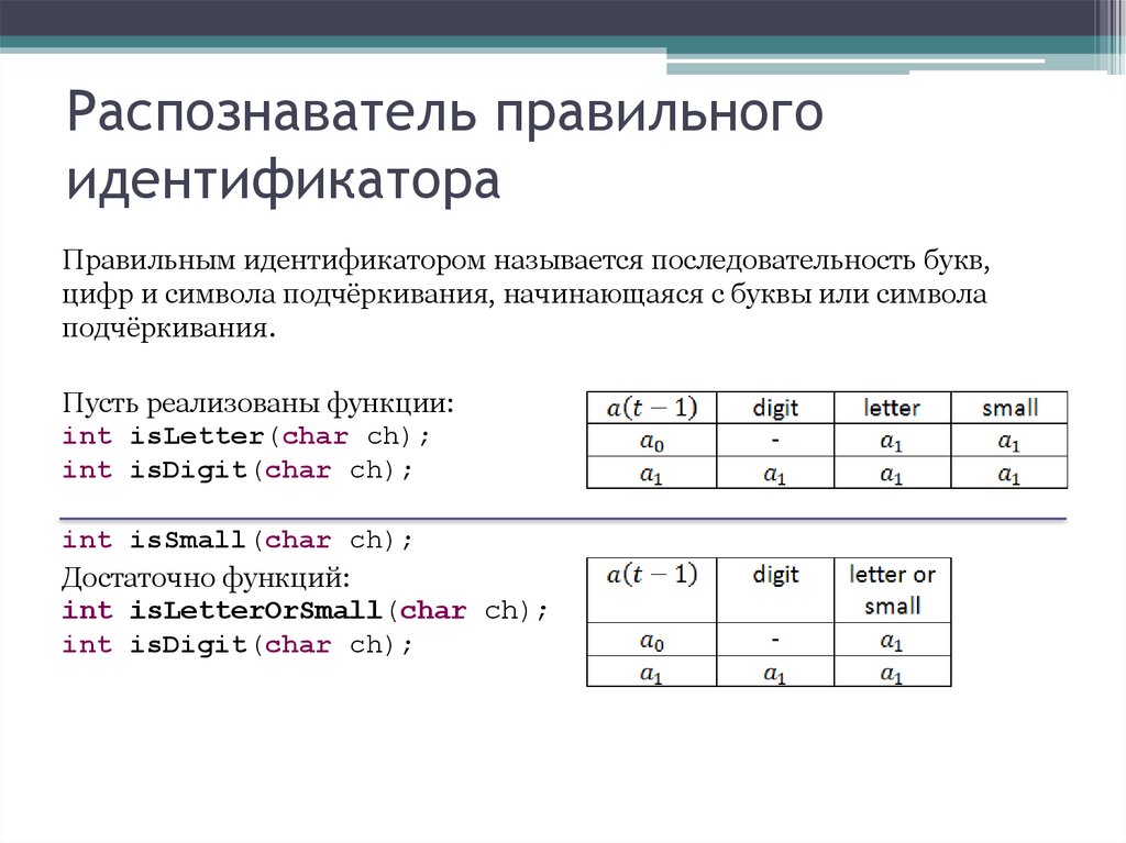 Распознаватель. Укажите правильные идентификаторы. Распознаватель контактов. Распознаватель символьной Цепочки. Распознаватель мест.