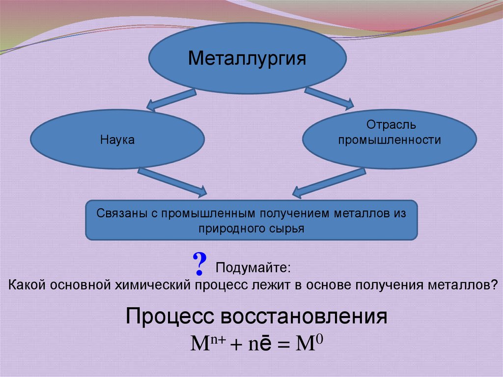 Презентация на тему общие способы получения металлов