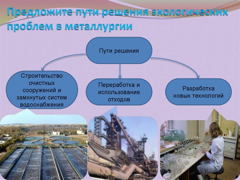 Проблемы металлургии. Экологические проблемы металлургии и пути их решения. Экологические проблемы металлургии. Проблемы чёрной металлургии и пути их решения.