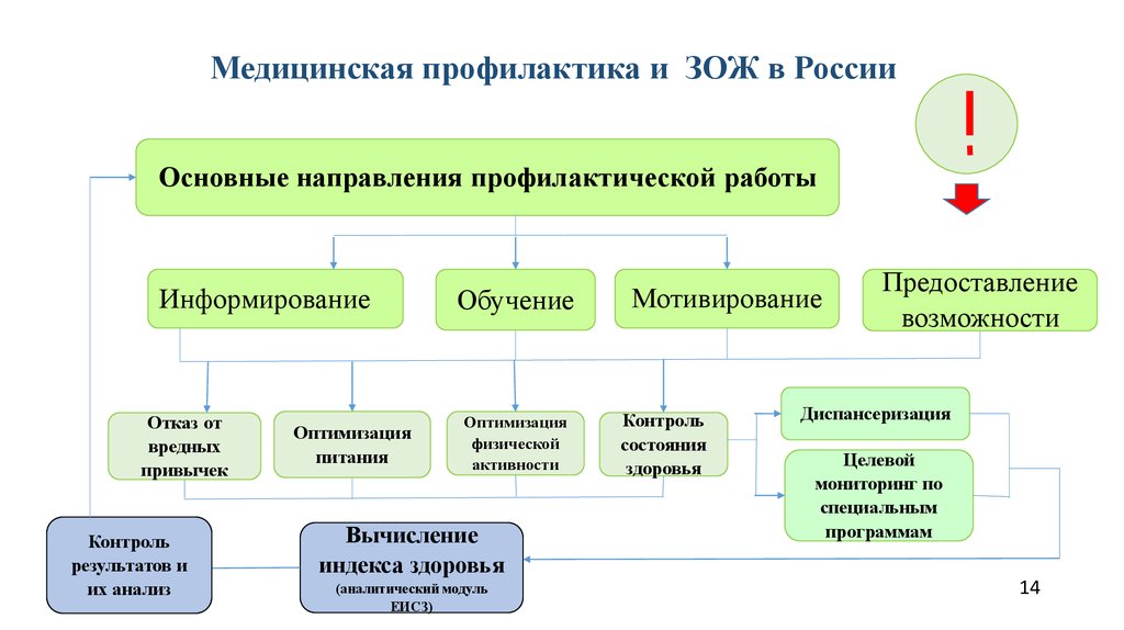 Национальный проект общественное здоровье