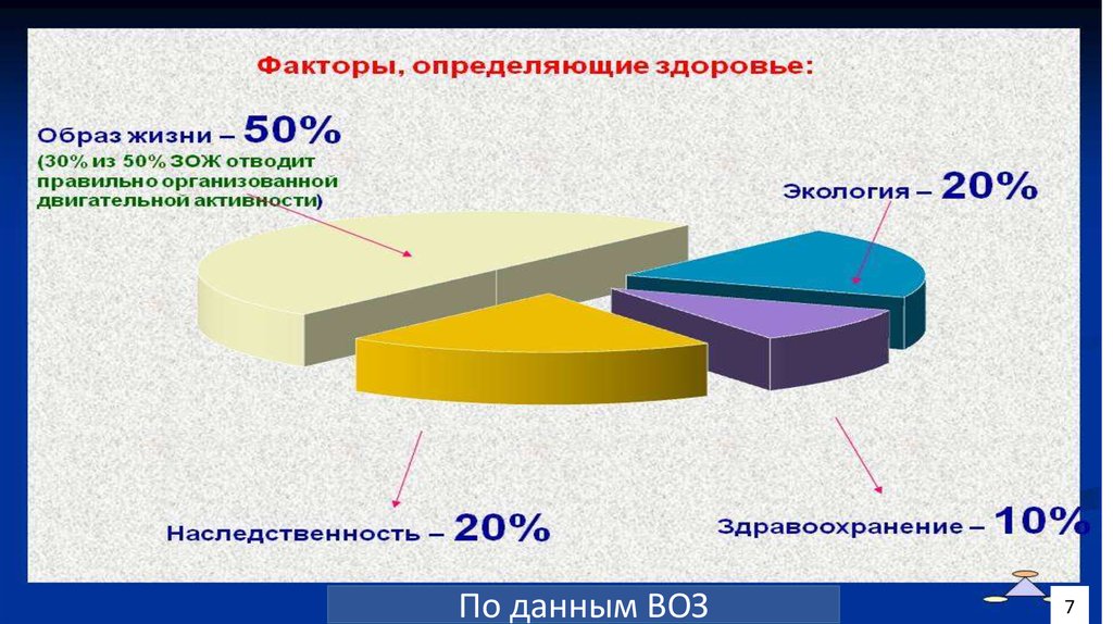 Федерального проекта укрепление общественного здоровья национального проекта демография