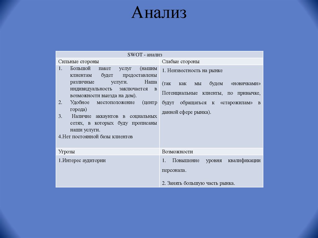 Дайте характеристику ca по плану