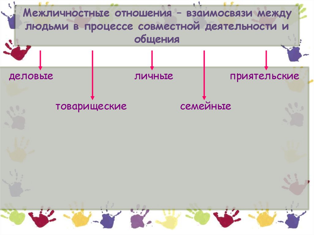 Совместные процессы. Взаимосвязь между людьми в процессе совместной. Межличностные отношения совместная деятельность. Культура мира человек среди людей схемы.