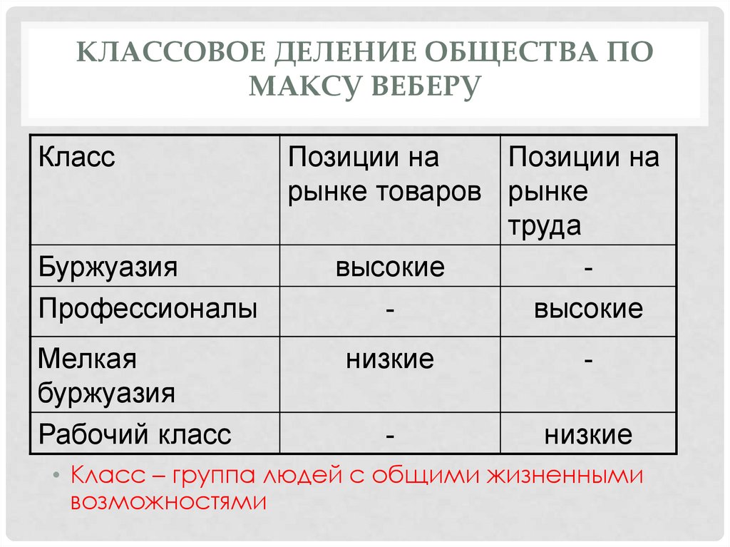 Классовое общество признаки