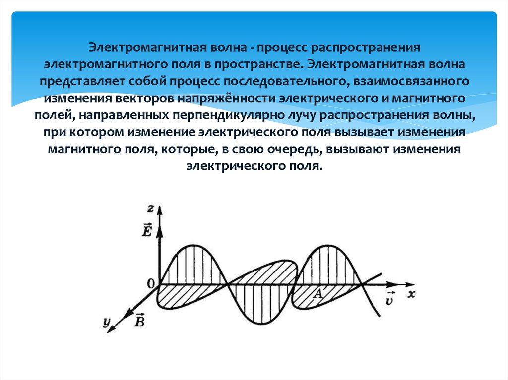 Электромагнитная волна - процесс распространения электромагнитного поля в пространстве. Электромагнитная волна представляет