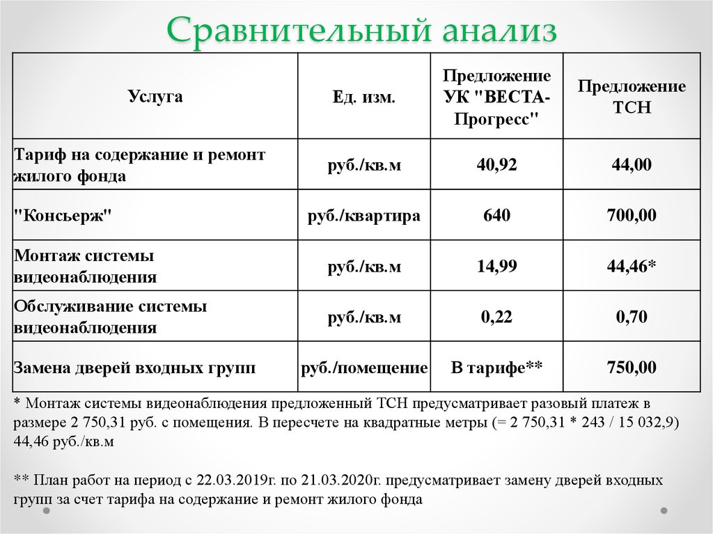 Тариф на содержание и ремонт жилья. Содержание и ремонт жилищного фонда. Содержание и ремонт жилищного фонда или жилого фонда.