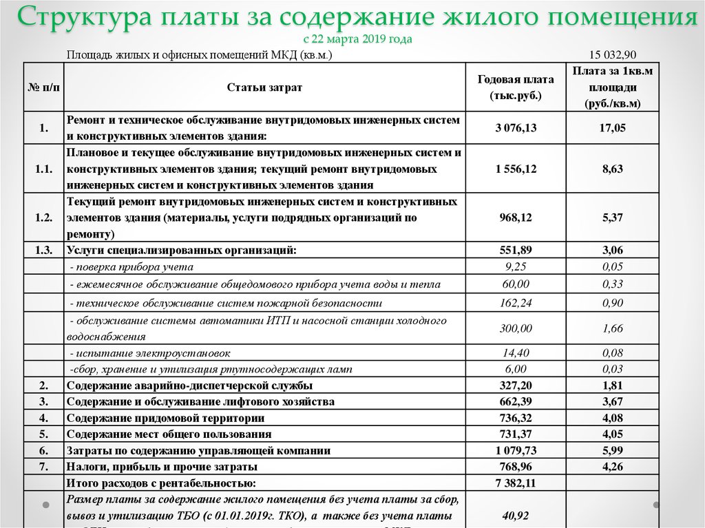 Задолженность собственников. Плата за содержание жилого помещения. Содержание жилого помещения что туда входит. Расшифровка платы за содержание и ремонт жилого помещения. Содержание жилого помещения за что платим.