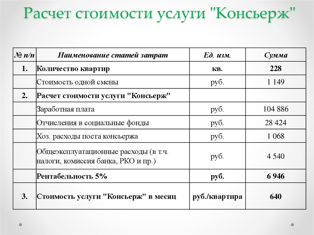 Задолженность собственников