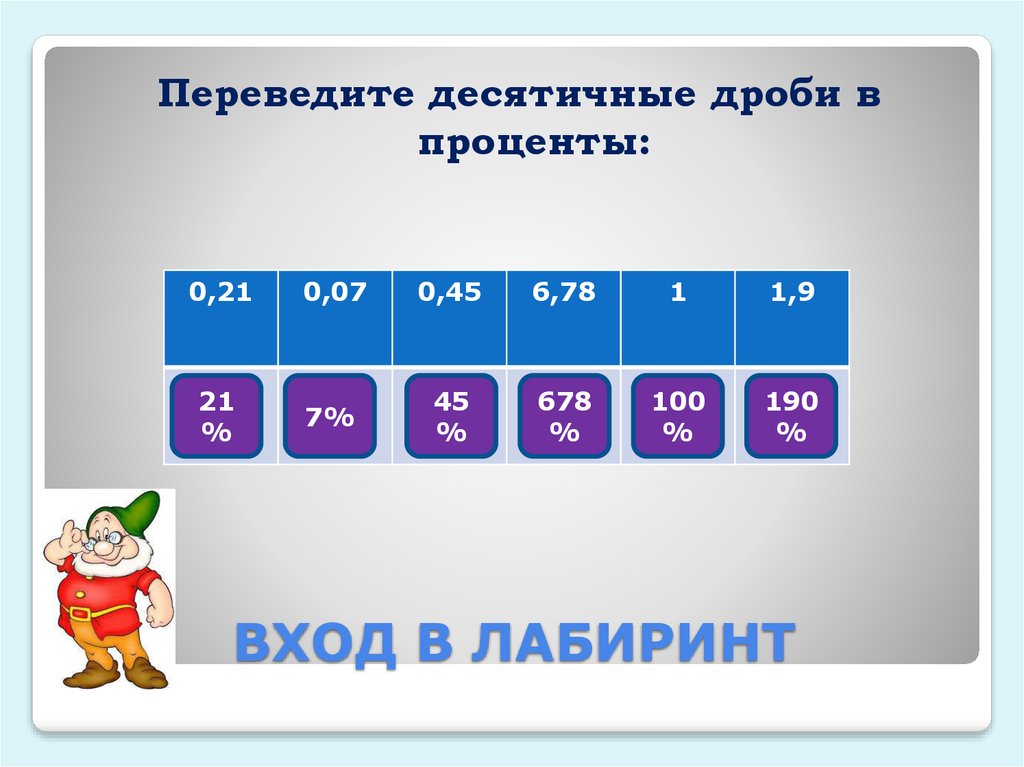 Схема процентов. Десятичные дроби и проценты задачи. Задачки на проценты и десятичные дроби. Проценты в 5м классе. Лабиринт по математике десятичные дроби.