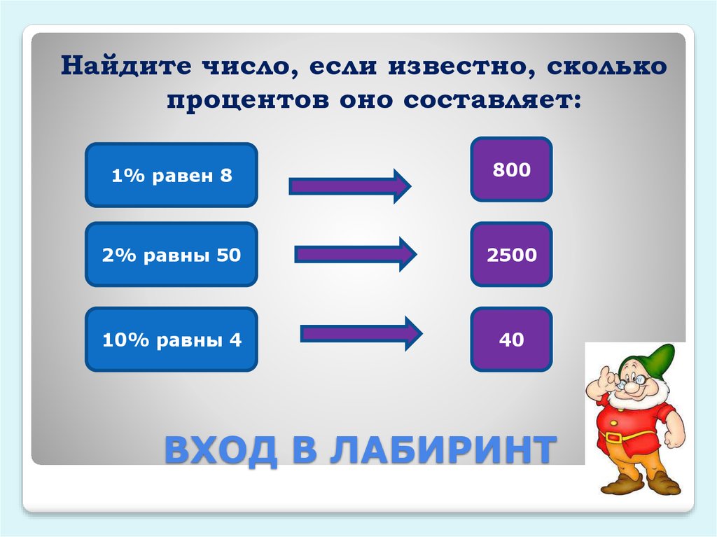 Неизвестно сколько лет. Как найти число если известен процент. Как найти число если его составляет. На сколько известно. Найди число если 42 процента его составляют 63.