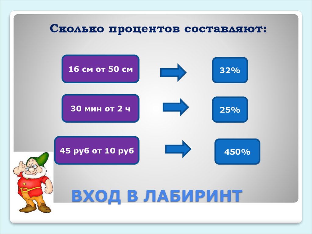 Сколько процентов похожи