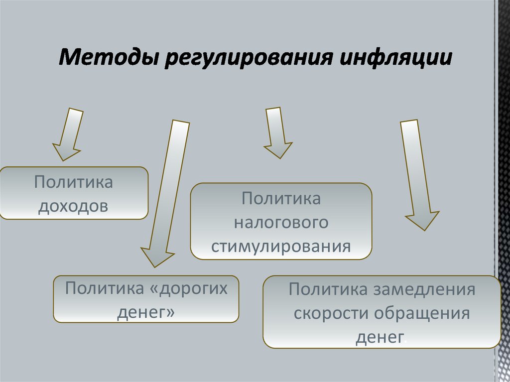 Причины инфляции схема