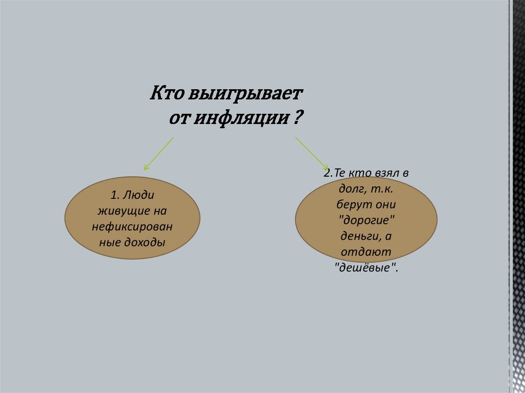 Инфляция итоговый проект