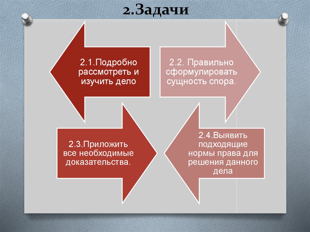 Как сформулировать положения на защиту