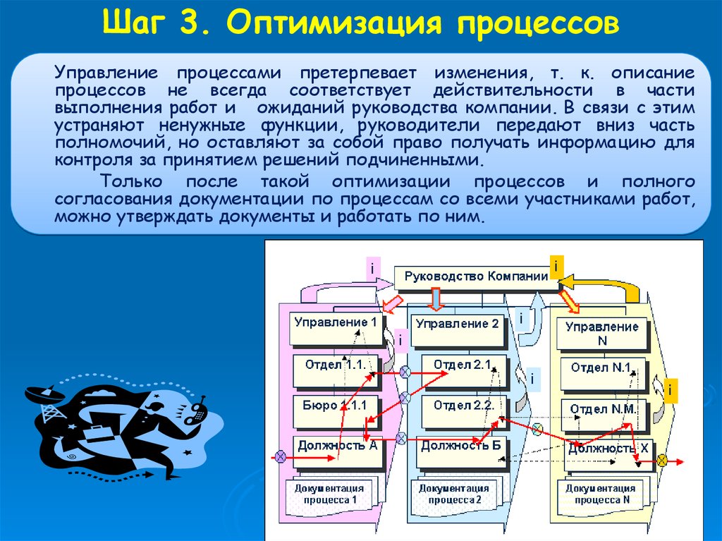 Организационная структура проекта реинжиниринга бизнес процессов включает в себя следующие элементы