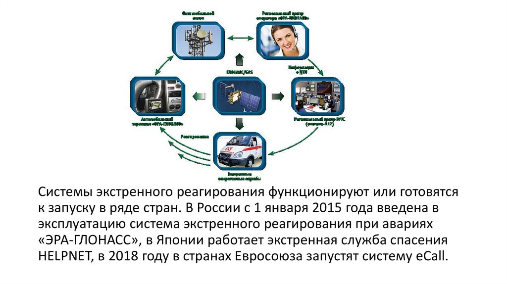 Зачем глонасс в видеорегистраторе