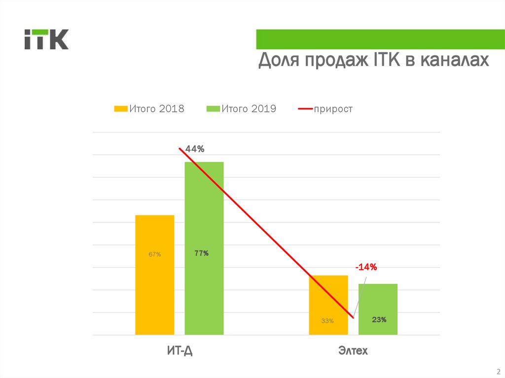 Факт реализации