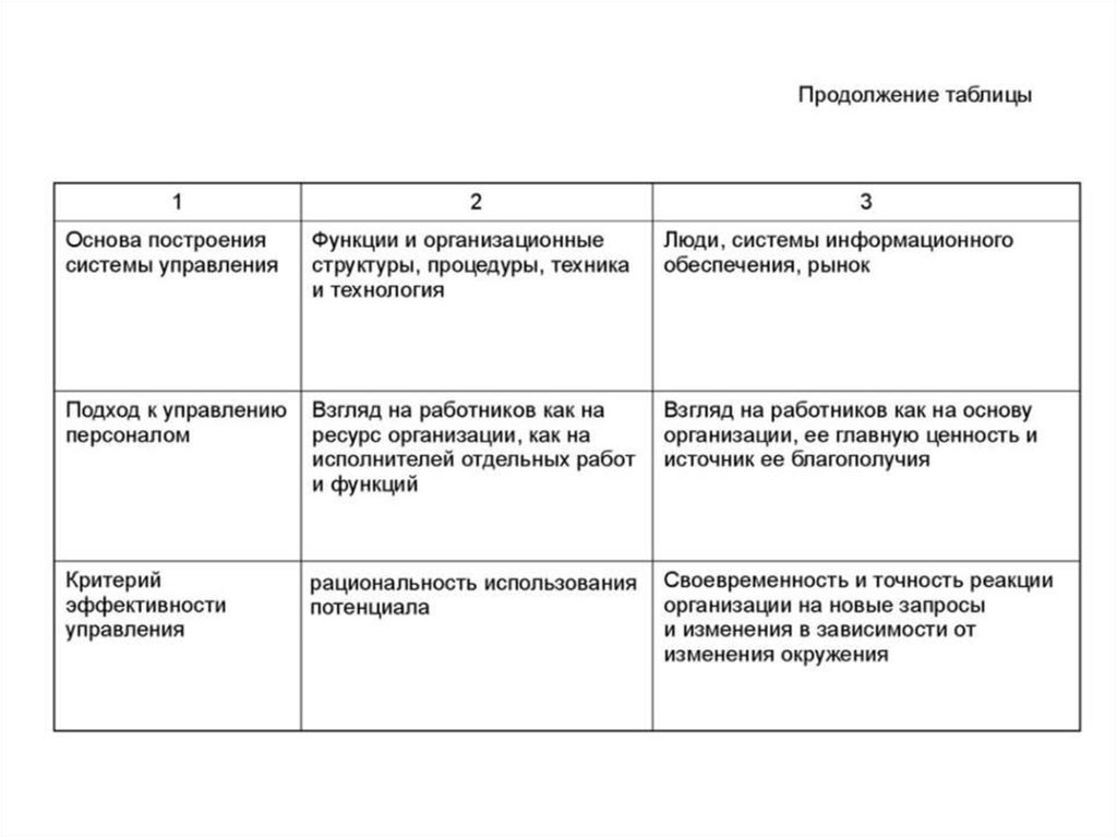 Курсы стратегического менеджмента. Продолжение таблицы. Таблица методы стратегического менеджмента содержание.