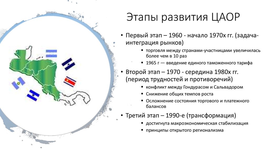 Общий рынок интеграция