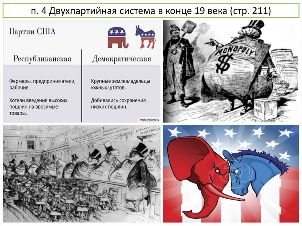 Двухпартийная система сша. Двухпартийная система США В 19-20 веке. Двухпартийная система в конце 19 начале 20 века в США. Двухпартийная система в США В эпоху позолоченного века.