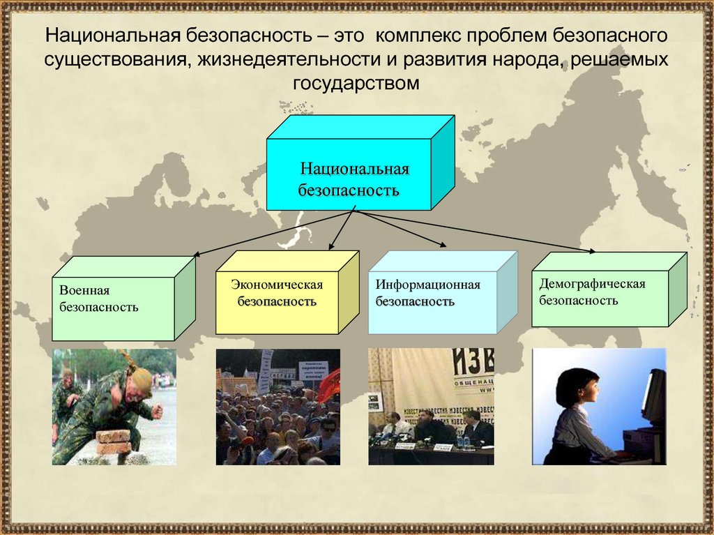 Что такое национальная безопасность российской федерации обж 9 класс презентация