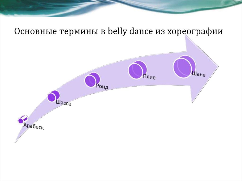 Основные термины в belly dance из хореографии