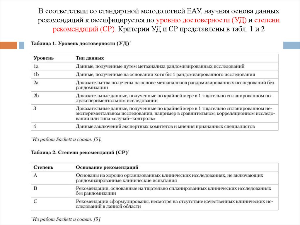 Степень рекомендаций. Степени достоверности клинических рекомендаций. Уровень достоверности в клинических рекомендациях. Степень рекомендации в клинических рекомендациях. Клинические рекомендации европейской ассоциации урологов.