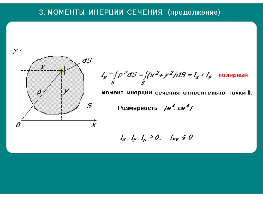 Момент инерции размерность. Размерность осевого момента инерции. Какова Размерность осевых моментов инерции сечения?. Осевой момент инерции прямоугольного сечения, Размерность. Осевой момент инерции сечения.