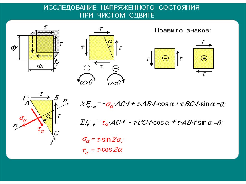 Диаграмма сдвига. Напряженное состояние при чистом сдвиге. Исследование напряженного состояния (. Анализ напряженного состояния при чистом сдвиге. Напряжённое состояние в поперечных сечения стержня при сдвиге.