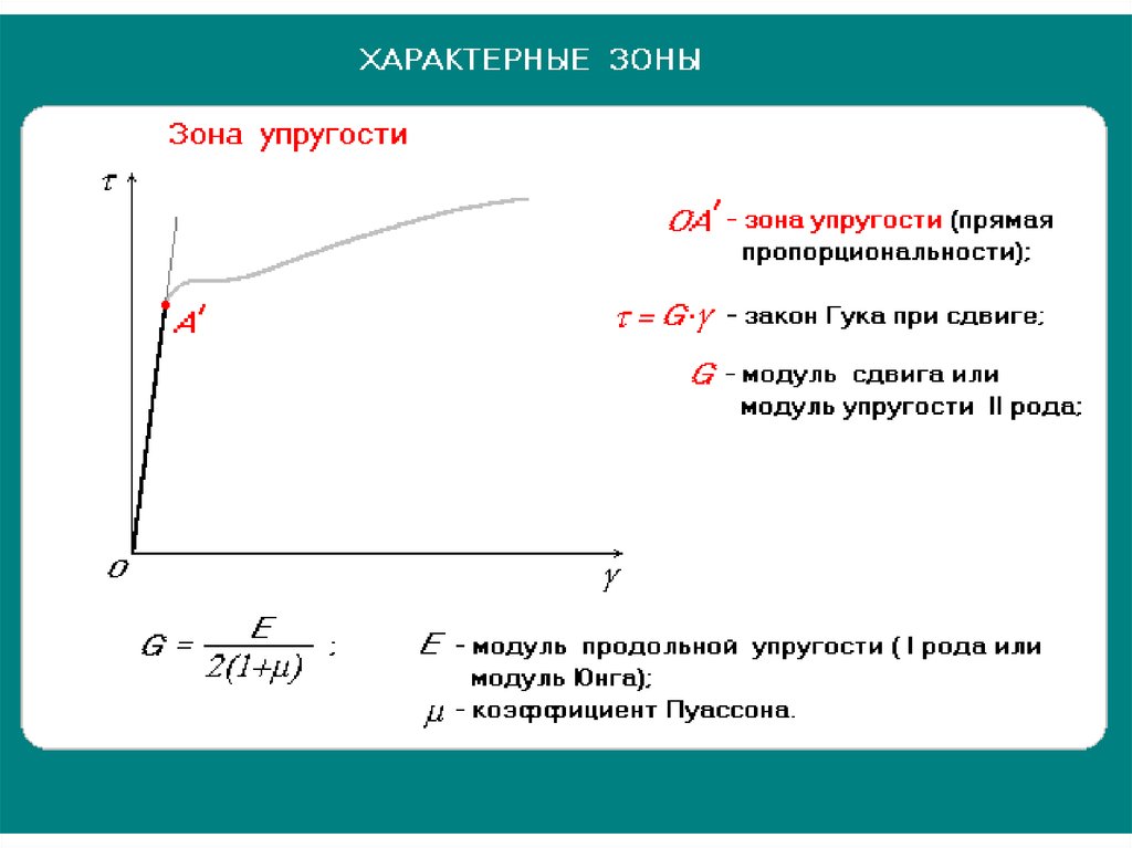 Высокий модуль упругости