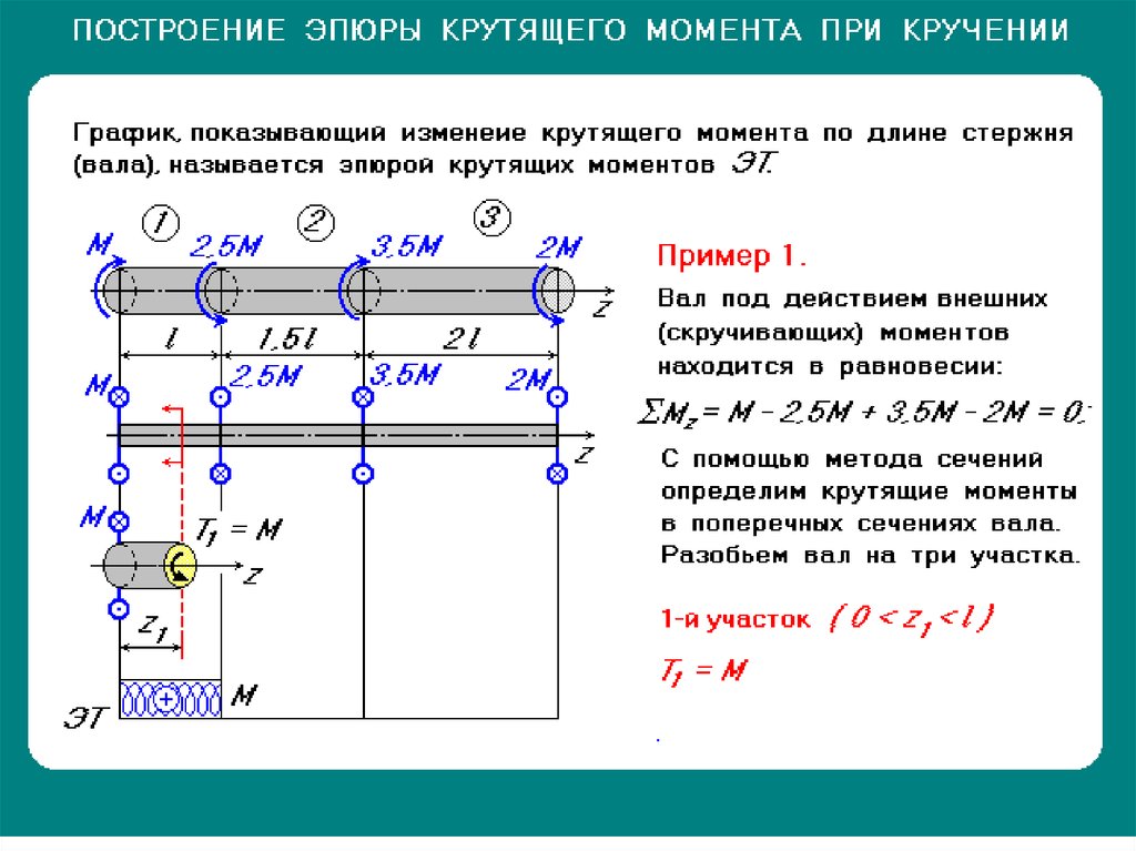 Увеличение площади поперечного сечения