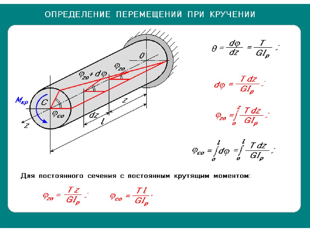 Расчетные перемещения. Кручение вала круглого поперечного сечения. Угловые перемещения при кручении вала. Прибор для перемещения мм при кручении. Перемещение при кручении стержня.