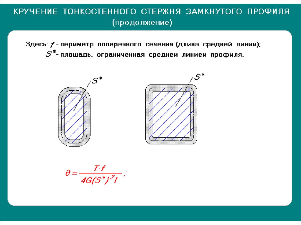 Длина замкнутой. Кручение тонкостенных стержней с замкнутым профилем. Кручение тонкостенных стержней закрытого профиля. Свободное кручение тонкостенного стержня открытого профиля. Свободное кручение тонкостенных стержней замкнутого профиля.