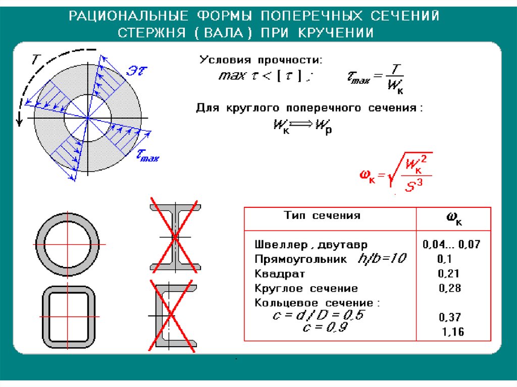 Найти размеры поперечного сечения стержня изображенного на рисунке