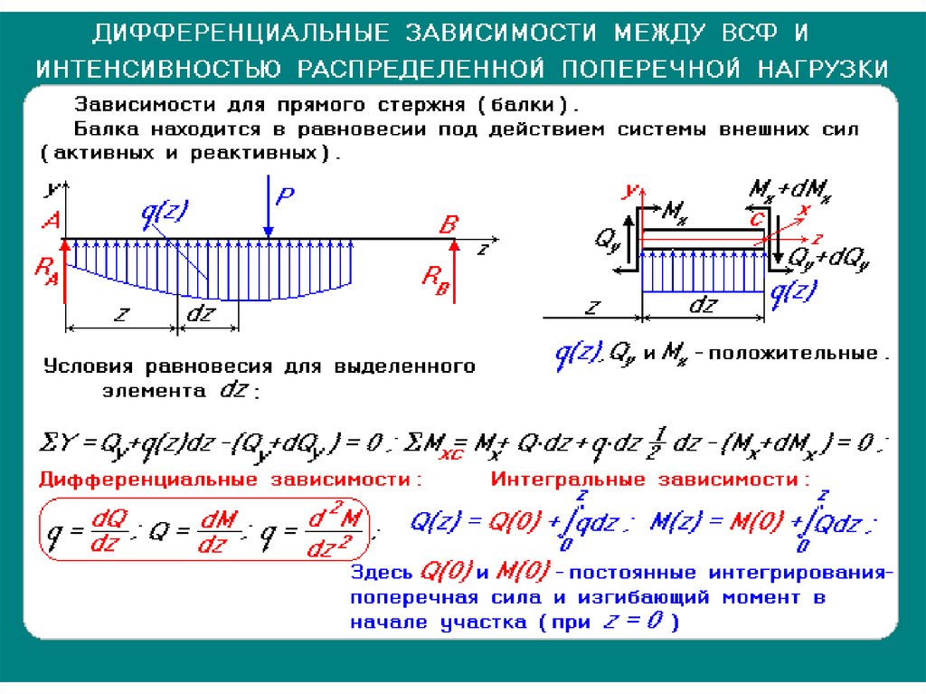 Поперечное сечение тока. Геометрические характеристики поперечных сечений стержней. Геометрические характеристики стержней. Формула поперечного сечения стержня. Коэффициент заполнения сечения.