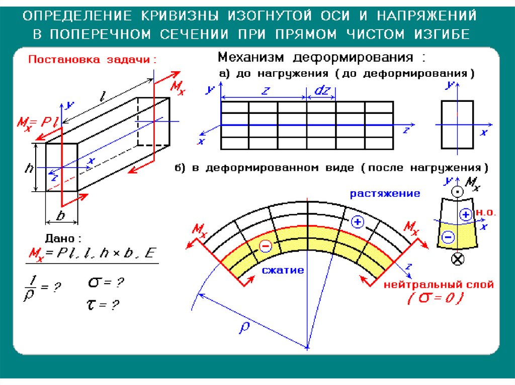 Горизонтальное сечение. Геометрические характеристики поперечных сечений стержней. Геометрические характеристики сечений стержней. Как определить площадь поперечного сечения стержня. Формы поперечного сечения стержня.