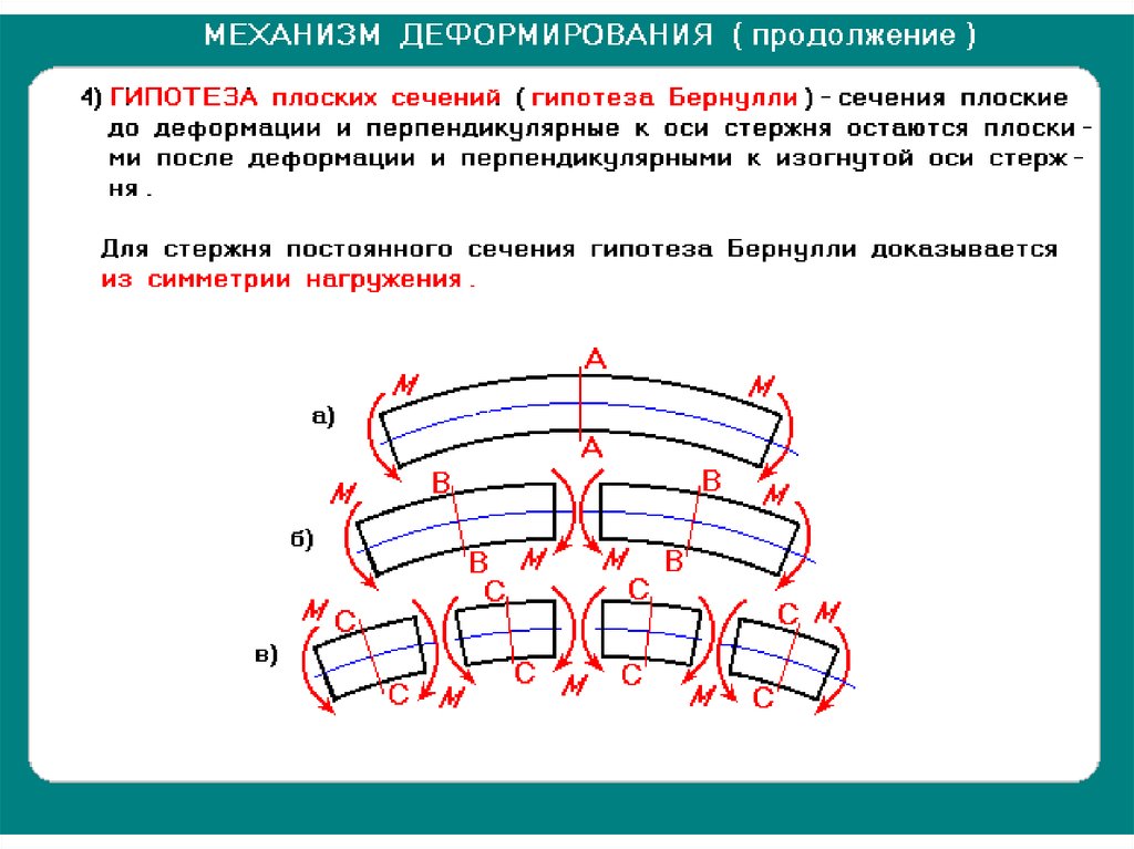 Поперечное сечение это