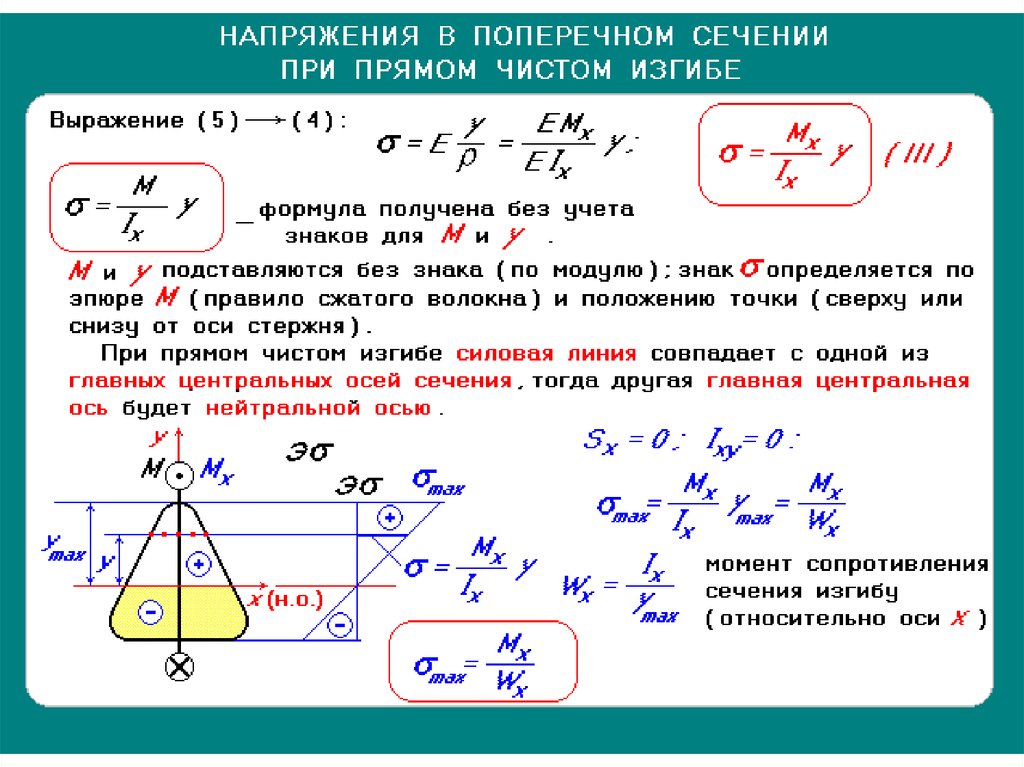 Подобрать сечение стержня