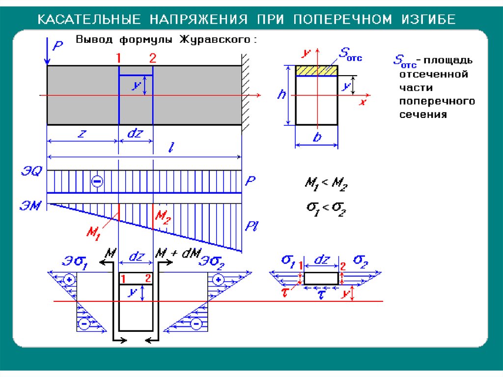 Длина поперечного сечения