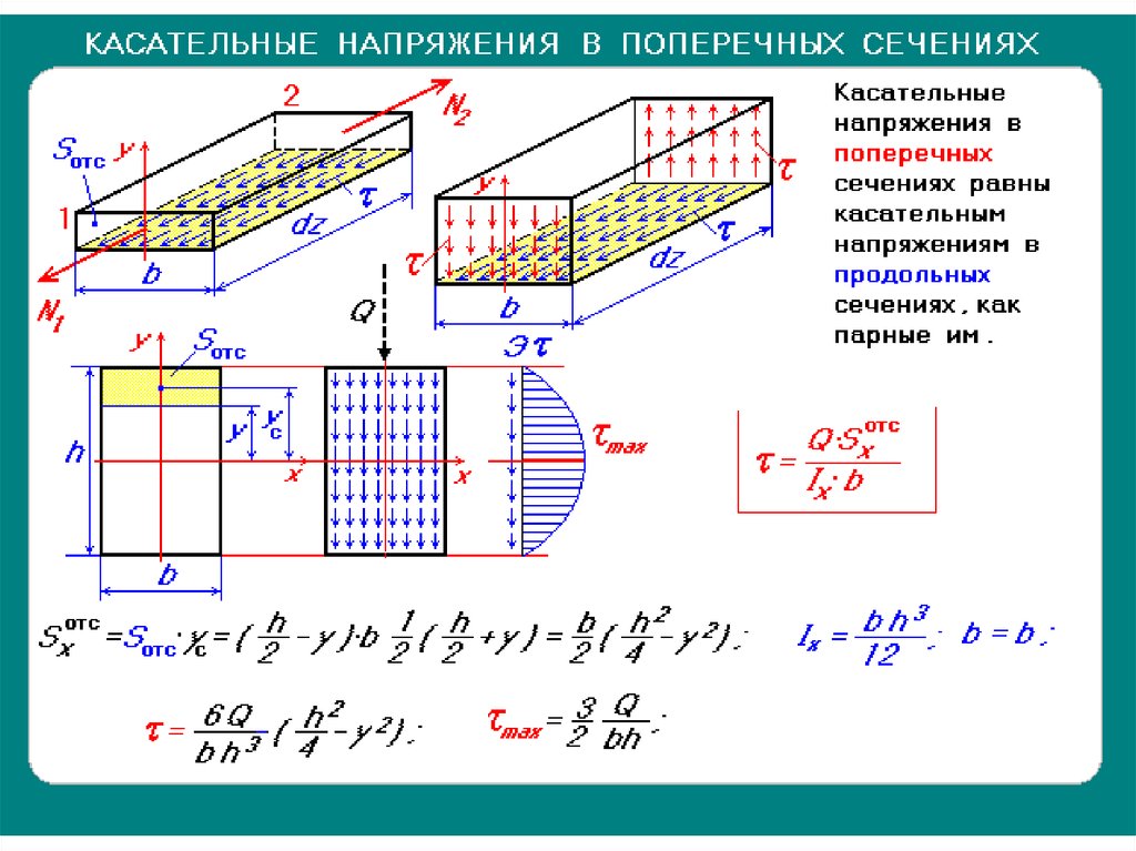 Поперечное сечение. Формула поперечного сечения стержня. Площадь поперечного сечения стержня формула. Периметр сечения стержня формула. Геометрические характеристики поперечных сечений стержней.