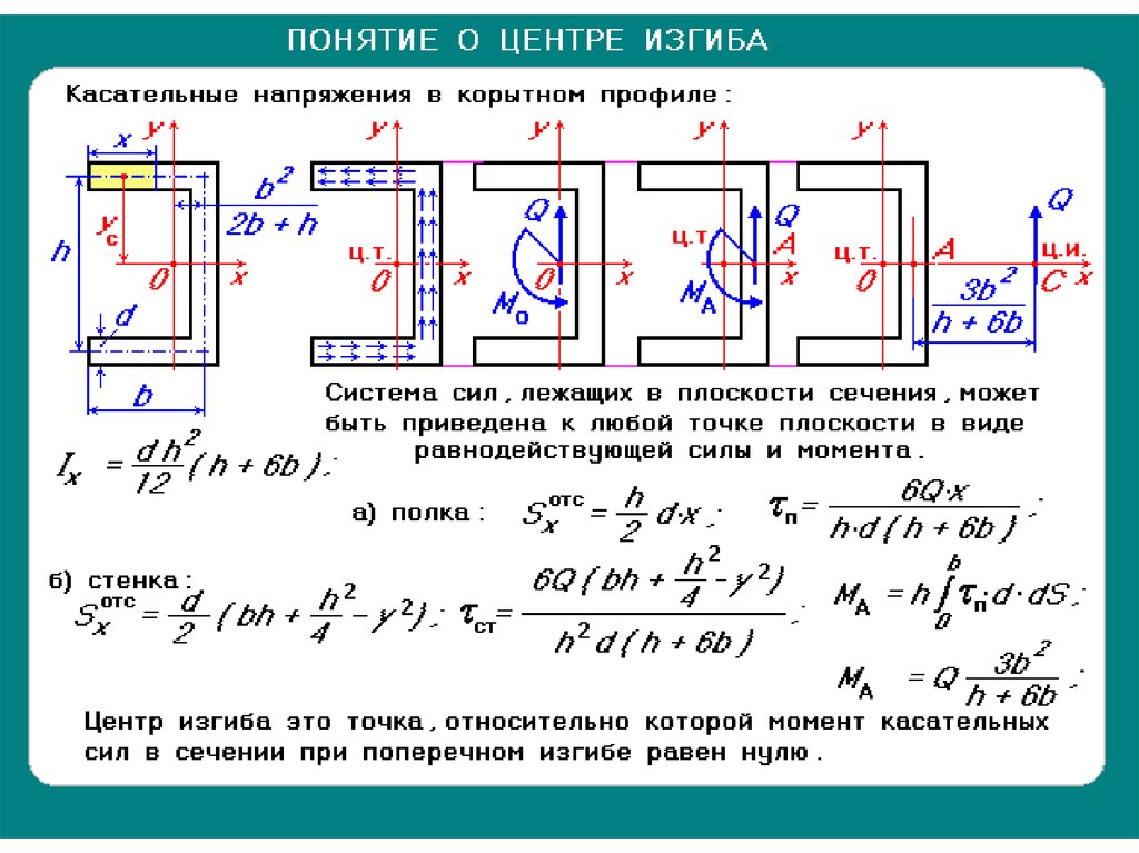 Приведенная площадь. Геометрические характеристики поперечных сечений стержней. Геометрические характеристики сечений стержней. Характеристики сечения. Параметры сечения стержня.