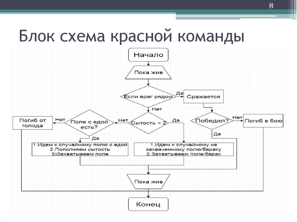 Схема выбора материалов