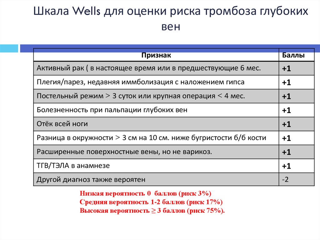 Шкала риска