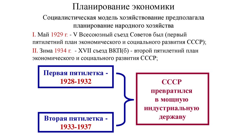 Первый пятилетний план развития народного хозяйства был разработан в