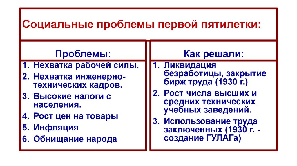 Основная цель четвертого пятилетнего плана