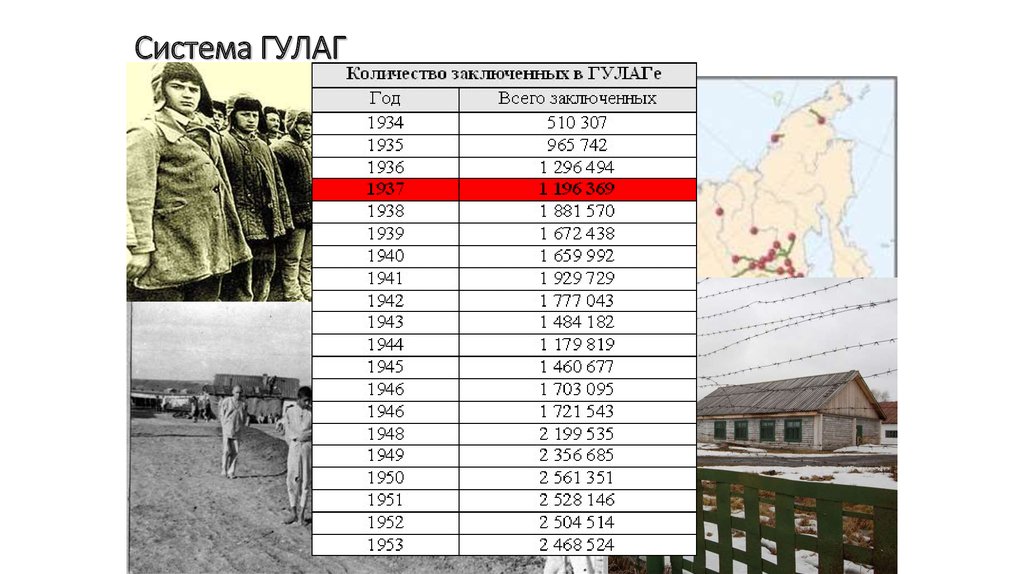 Гулаг в системе советской экономики презентация