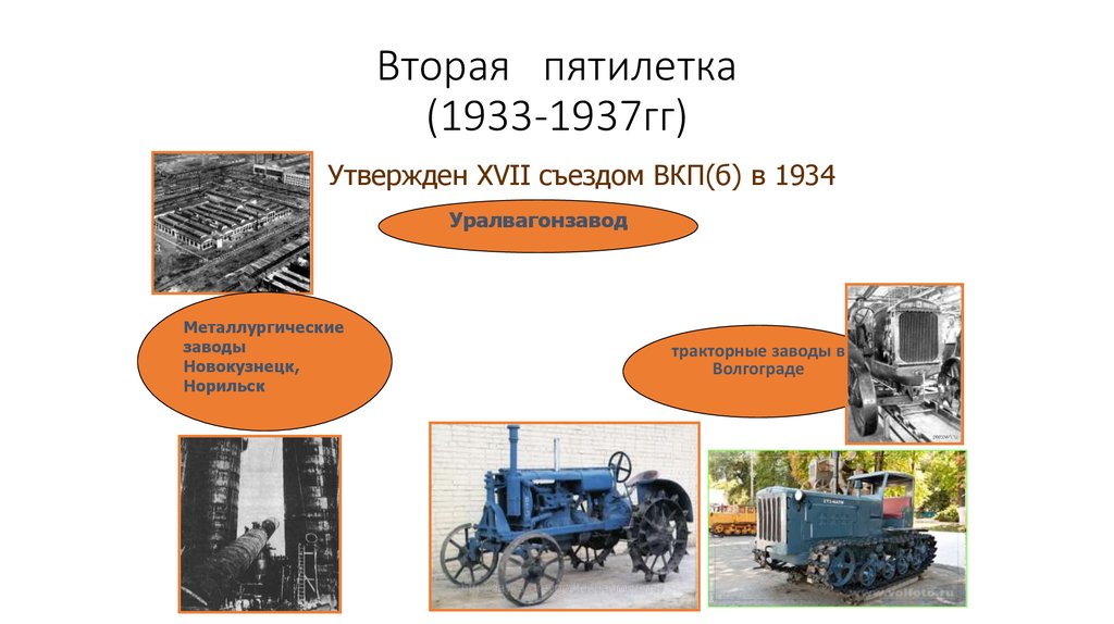 На каком съезде был утвержден план второй пятилетки