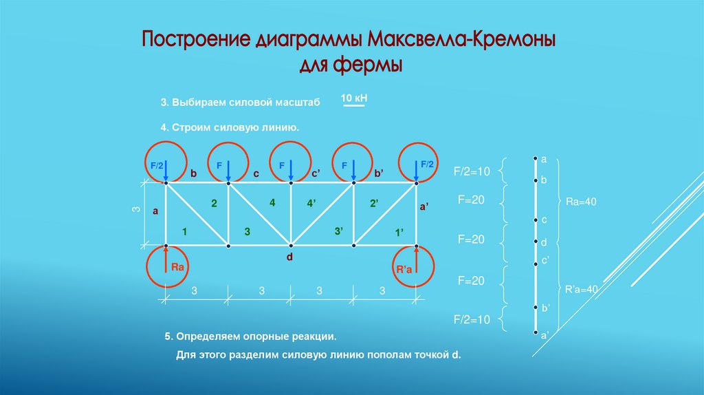 Шкала максвелла. Построение диаграммы Максвелла Кремоны. Построение диаграммы Максвелла-Кремоны для фермы. Диаграмма Максвелла Кремоны.