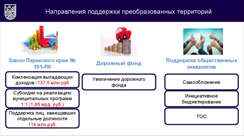 Территория поддержки. Преобразование района в муниципальный округ. Алгоритм преобразования в муниципальный округ. Предпосылка для преобразования муниципальных образований. Преобразование Пермь образование.