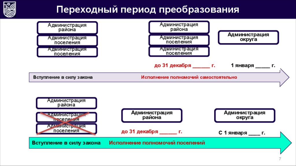 Период преобразования